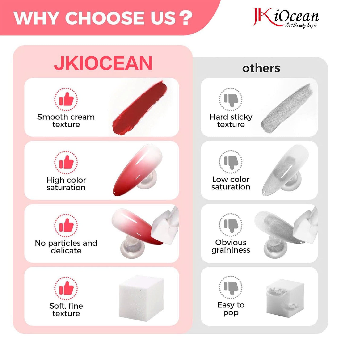 Jkiocean Pat Painting Gel